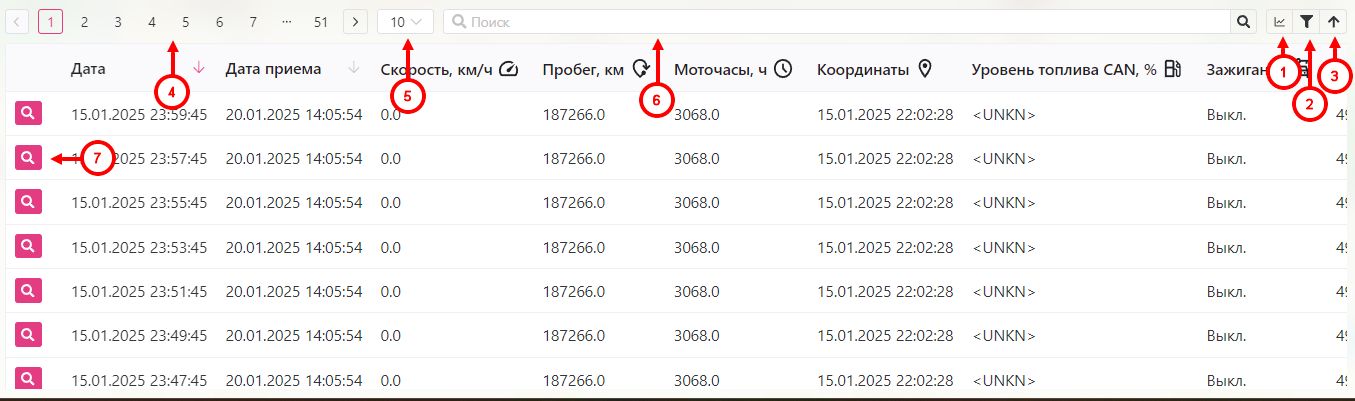 Рассчитанные данные: Просмотр рассчитанных данных в виде таблицы
