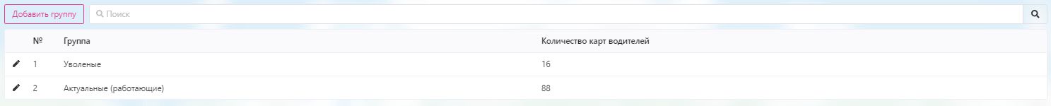 Группы водителей: Интерфейс