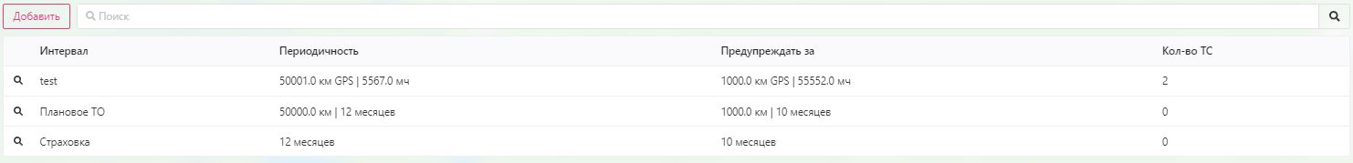 Межсервисные интервалы: Интерфейс