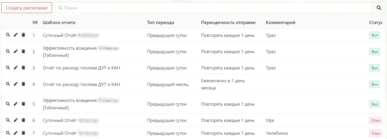 Расписание отчётов: Интерфейс