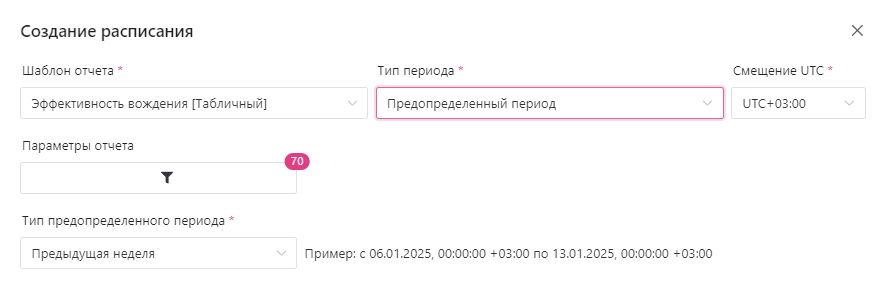 Расписание отчётов: Создание и редактирование расписания