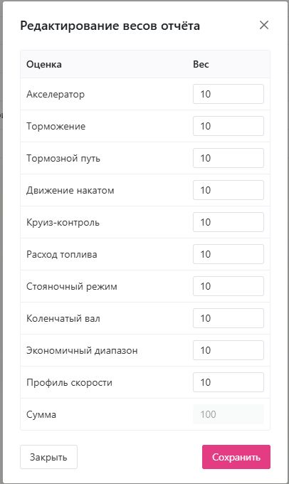 Шаблоны отчётов: Редактирование весов отчёта