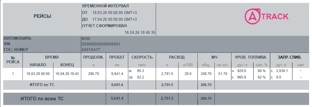 Рейсы: Интерфейс