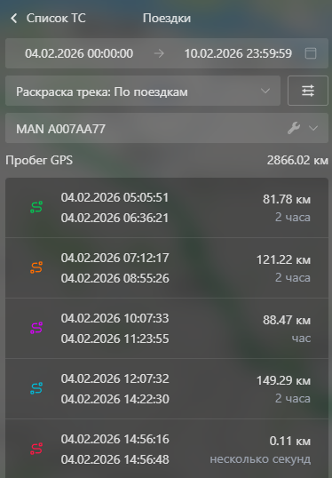 Трек: Список поездок